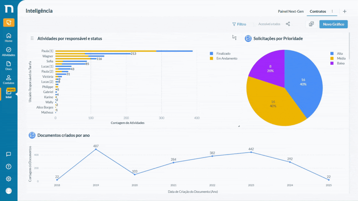 Filtro geral no dashboard da intel